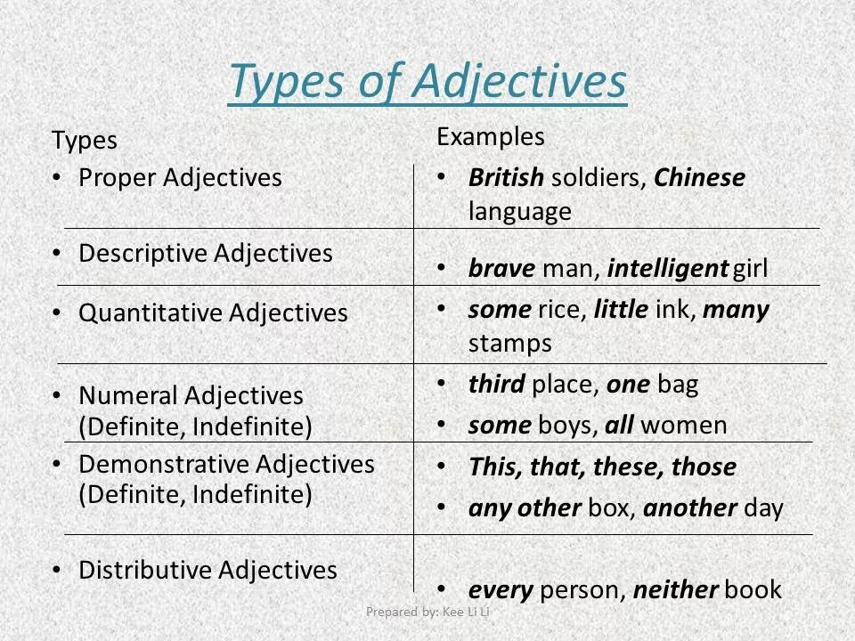 Types of adjectives. Type adjectives примеры. Types of adjectives английского. Adjective Definition. Adjectives definition