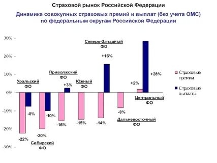 Страховой рынок 2023
