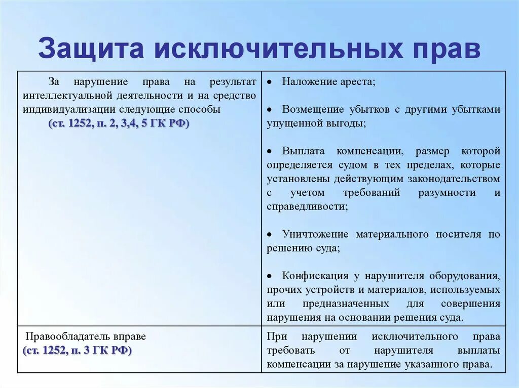 Право собственности на результат работ. Способы защиты результатов интеллектуальной деятельности. Способы защиты исключительных прав. Исключительное право на результат интеллектуальной деятельности. Защита интеллектуальных прав и защита исключительных прав.