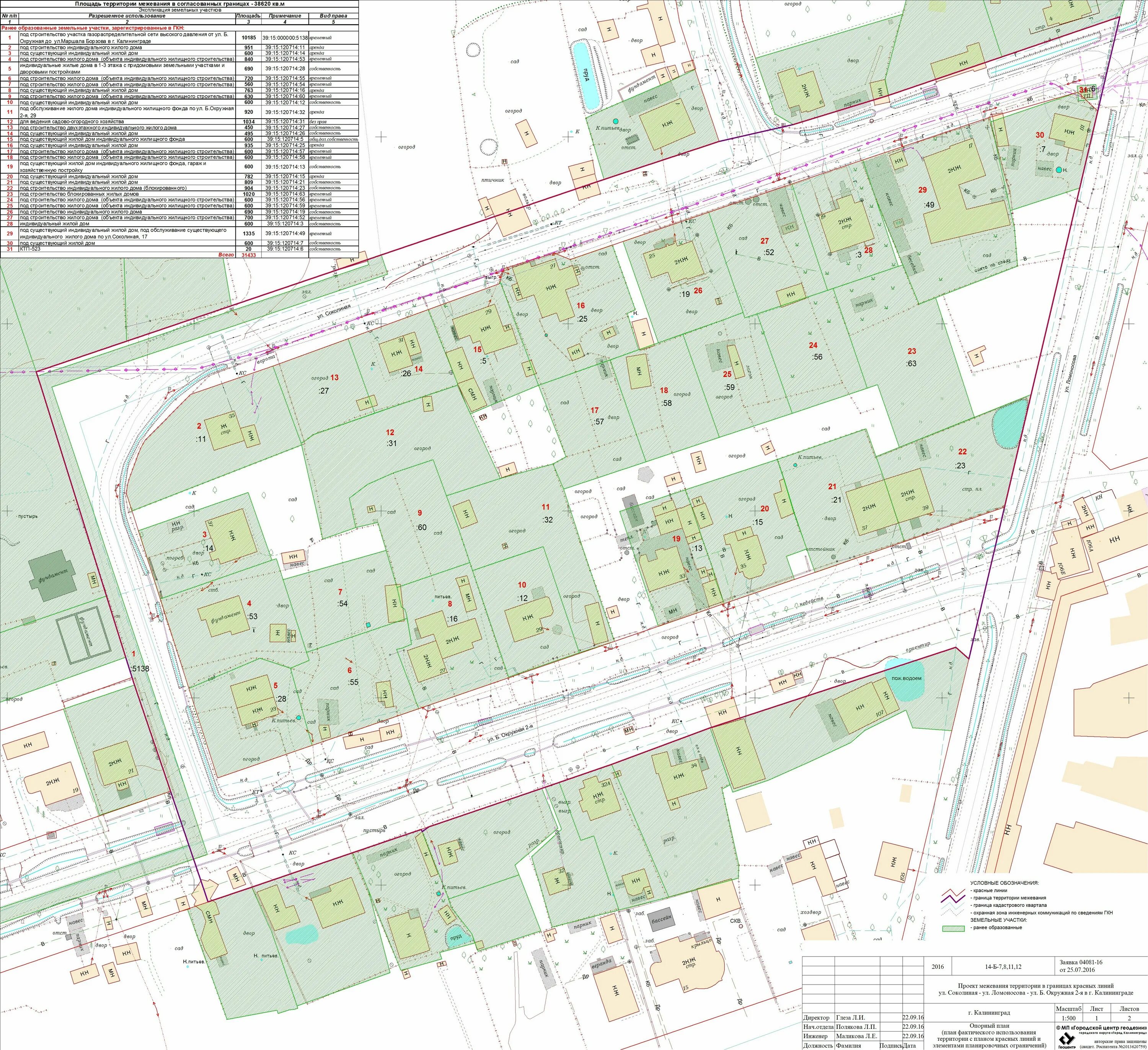 План планировки территории и проект межевания. Самаранефтегаз месторождения. Проект планировки и межевания территории екатеринбург. Межевание симферополь. Межевание симферополь.