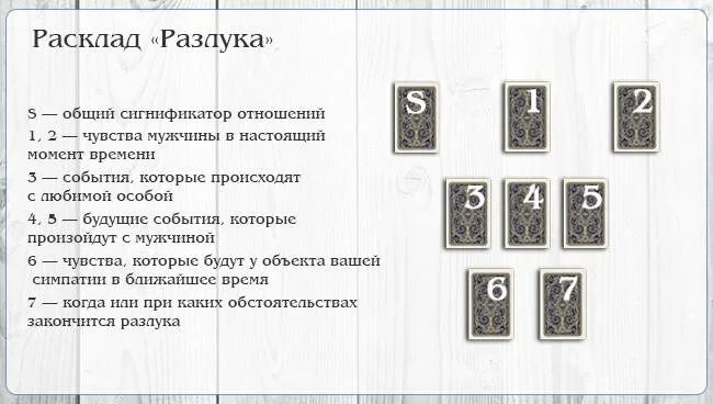 Гадание ленорман на отношения. Расклады Таро. Расклады Таро схемы. Схемы расклада карт Таро. Схема расклада на отношения.