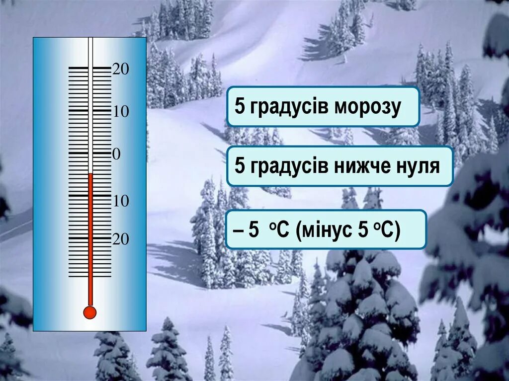 Насколько градусов. Десять градусов Мороза. Градусы Мороза. Минус 20 градусов Мороза. Низкая температура.