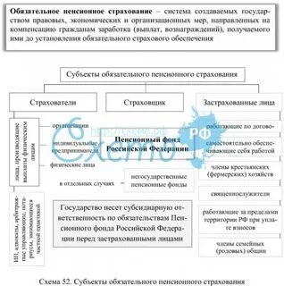 Субъекты пенсионного фонда