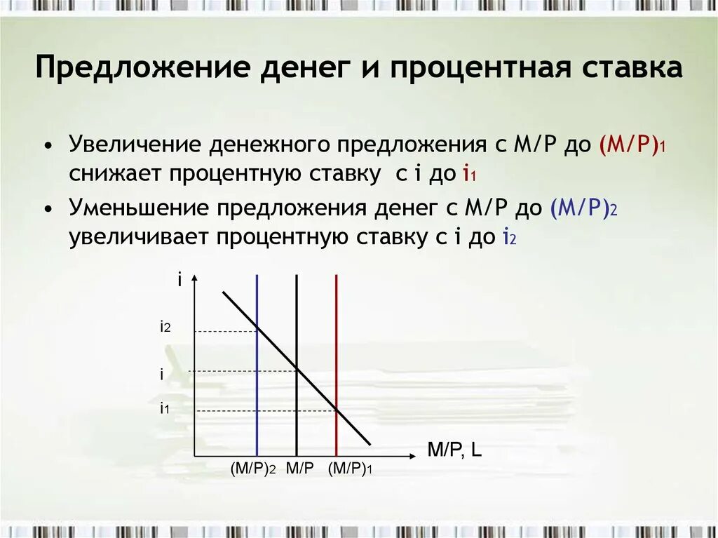 Увеличение предложения денег. Рост денежного предложения. Увеличение предложения денег в экономике график. Рост процентной ставки график спроса и предложения. Денежная масса в экономике увеличивается