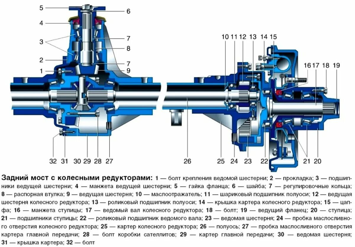 Сборка переднего моста уаз. Задний мост УАЗ 3151. Задний мост УАЗ 31519. Бортовой редуктор переднего моста УАЗ 469. Редуктор военного моста УАЗ 469.