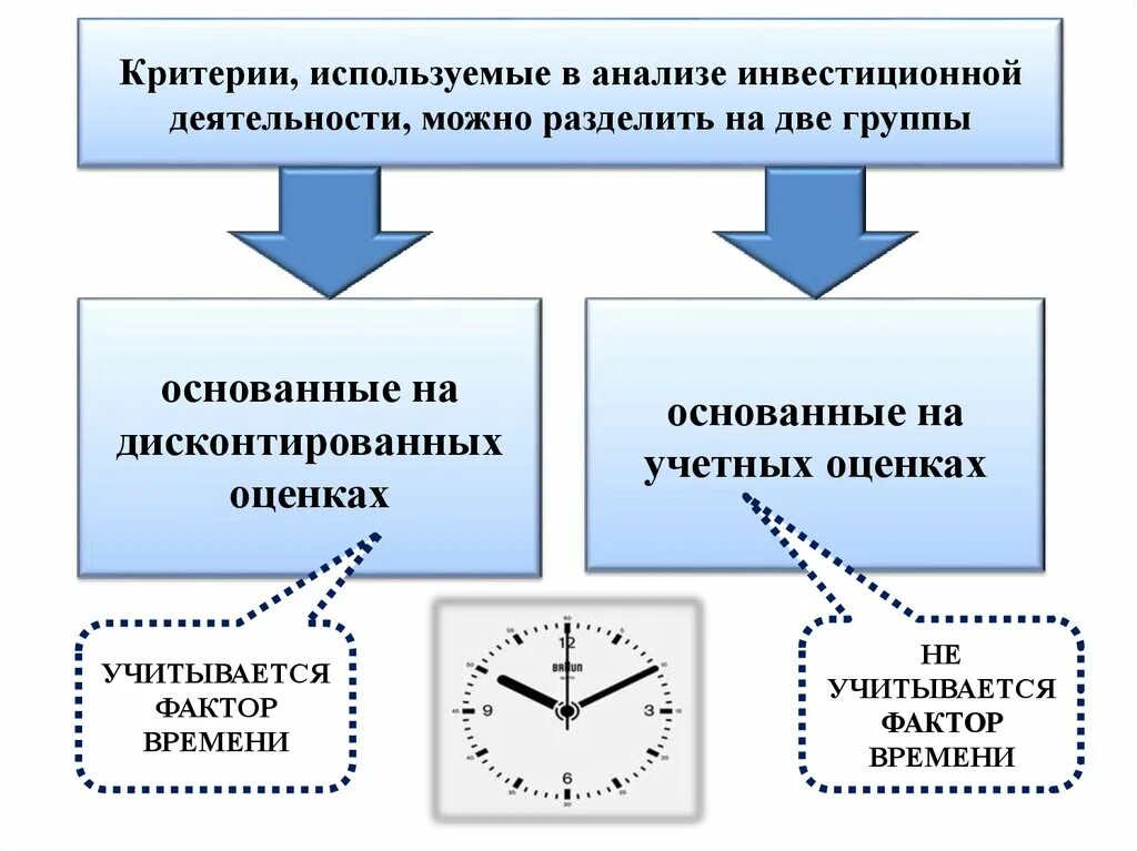 Анализа можно разделить на. Методы анализа инвестиций. Критерии оценки инвестиционных инструментов. Анализ эффективности инвестиционной деятельности.. Методика инвестиционного анализа.