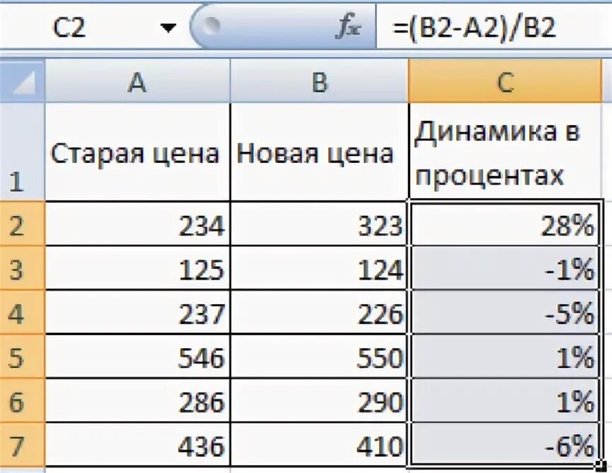 Как вычислить процент одного от другого. Формула процентов в эксель. Как посчитать процент двух чисел эксель. Эксель таблицы проценты формула. Формула сумма процент в экселе.