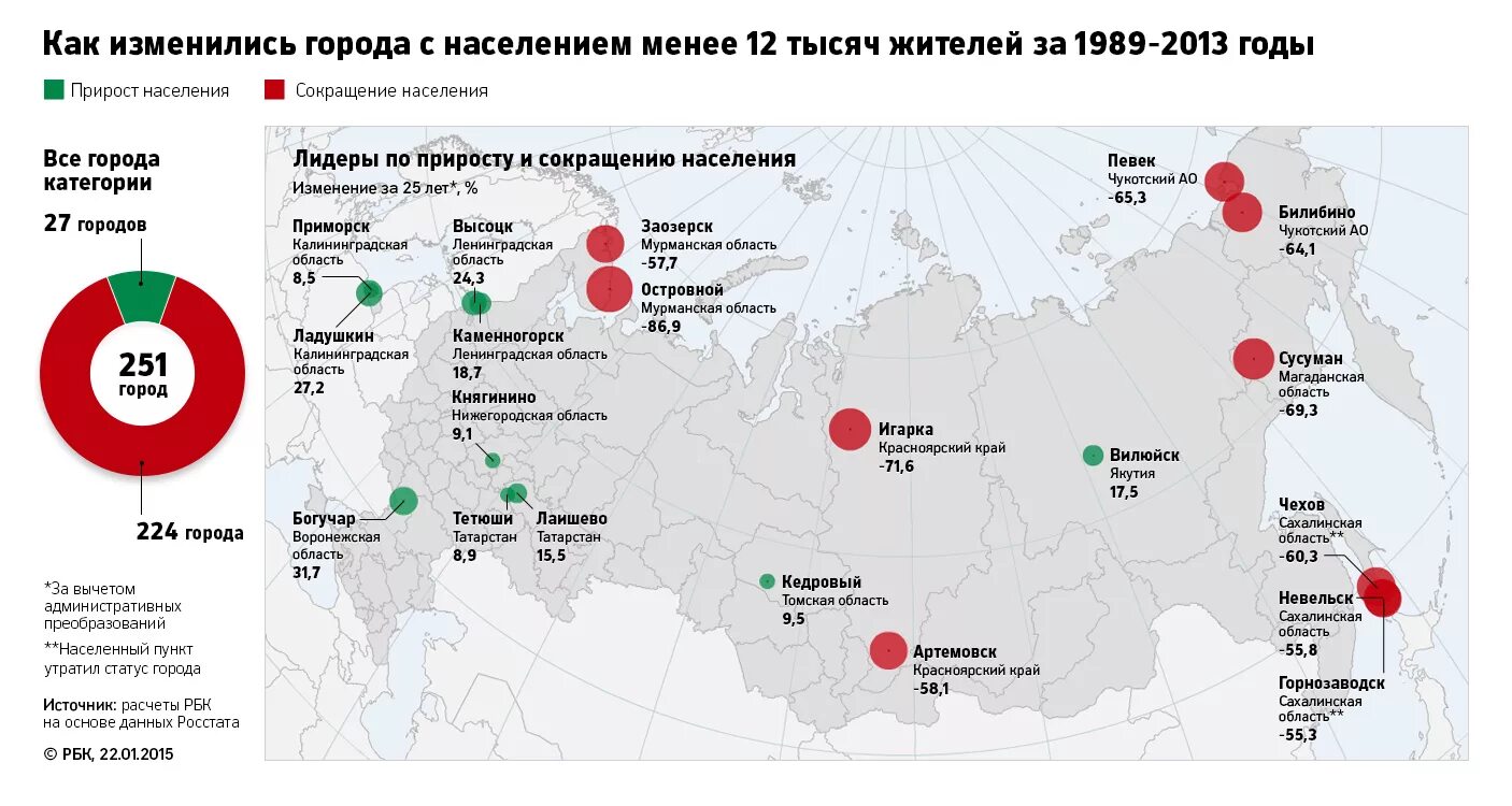 Самый маленький город россии по населению. Карта городов с численностью населения. Население городов России. Северные города России список. Карта России с численностью населения городов.