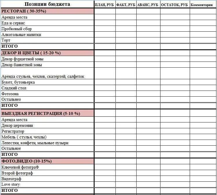 Чек лист организатора. Свадебный бюджет таблица. Свадебный чек лист расходов. Смета на свадьбу. Планирование свадебного бюджета.