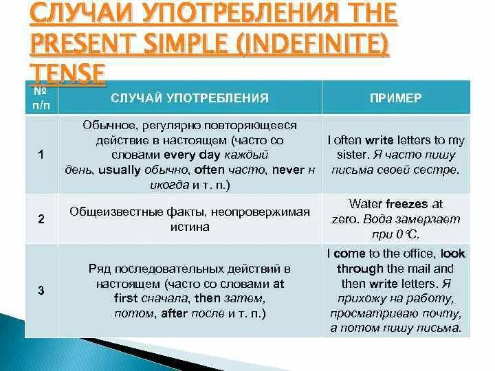 Случаи употребления present simple. Случаи употребления present simple present. Случаи употребления презент Симпл. Случаи использования present simple.