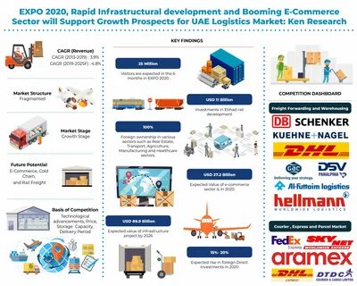 Forwarding companies