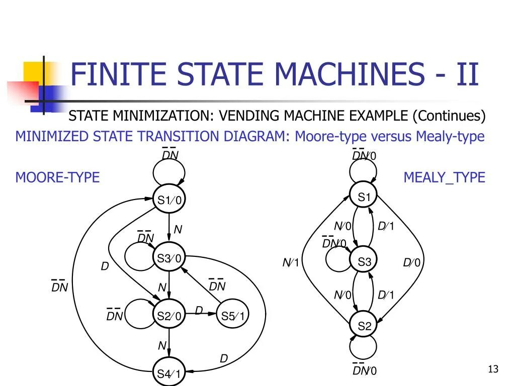 Finite. Finite state machine. finite state automata. конечный автомат. finite state machine example.