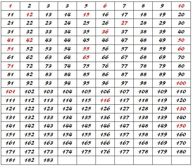 Таблица для накопления денег на 100 дней. Таблица для накопления денег 365 дней. Таблица цифр для накопления денег. Таблица для копилки денег от 1 до 100.