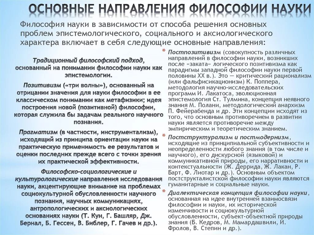 Какие есть направления в философии. Основные направления философии. Направления философии науки. Основные направления философского знания. Основные положения философии науки.