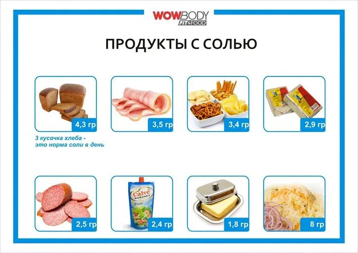 Какие продукты являются источником быстрой соли. Продукты содержащие много соли. Содержание соли в продуктах. Продукты с высоким содержанием соли. Продукты содержащие соль.