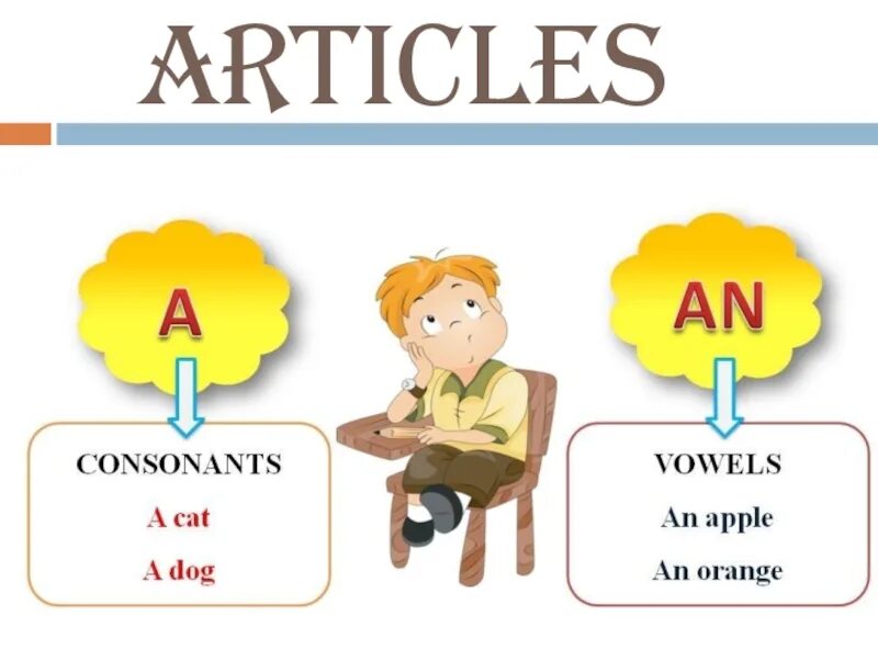 Артикли в английском языке для детей. A an правило в английском для детей. Определенный и неопределенный артикль. Артикль the. Неопределённый артикль в английском языке.