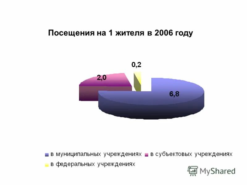 Гку техобеспечение мз рб. Гку техобеспечение мз рб. Шмаков марат радикович уфа. Минздрав республики башкортостан новая модель. Гку рб транспортное управление.