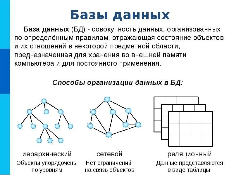 Некоторый бд