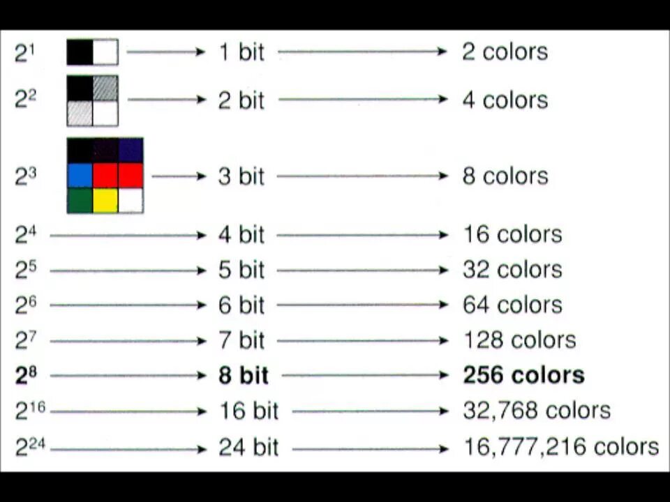 Глубина цвета 16 бит. Глубина цвета 16 бит и 32 бит. Палитра цветов 8 бит 16 бит 24 бит. RGB цвета 8 бит.