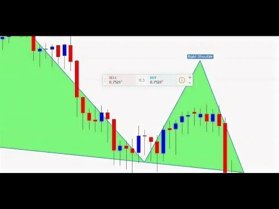 Action duration