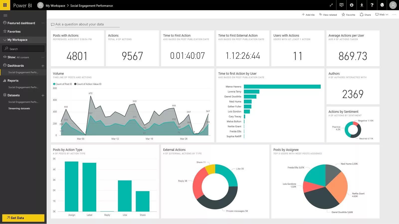 How to power bi. Дизайн дашборда в Power bi. Power bi Интерфейс дашборты. Дашборд MS Power bi. Power bi отчеты.