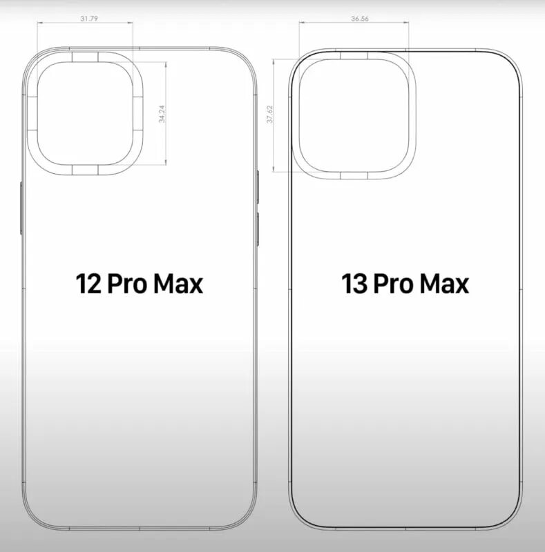 Iphone max размер. Iphone 13 pro max размеры. габариты айфон 13. iphone 13 pro габариты. iphone 14 pro max размеры.