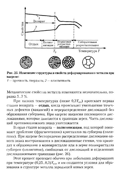 Структура и свойства деформированных металлов. Структура холоднодеформированного металла. влияние нагрева на структуру и свойства металла. влияние нагрева на структуру и свойства деформированного металла. свойства металла при нагреве.