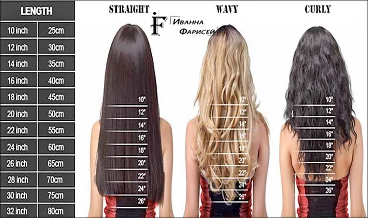 Длина волос в см таблица по длинам. Короткие средние и длинные волосы. Волосы 60 см.
