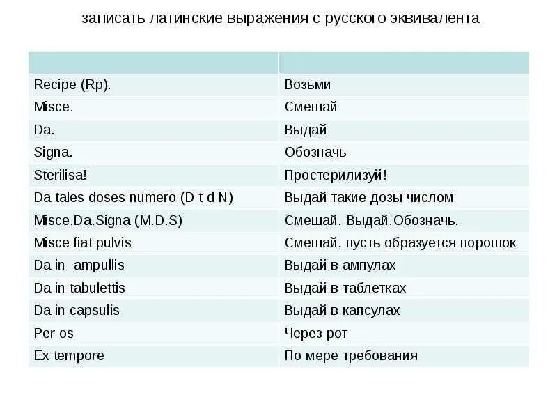 Что значит 10 фраз