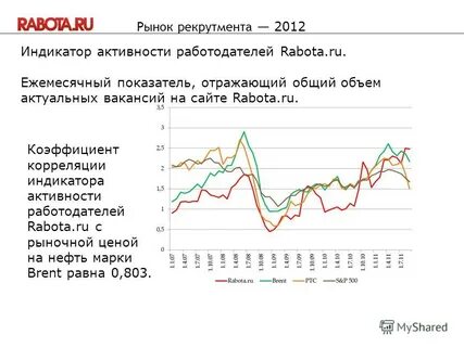 Актуальные объемы