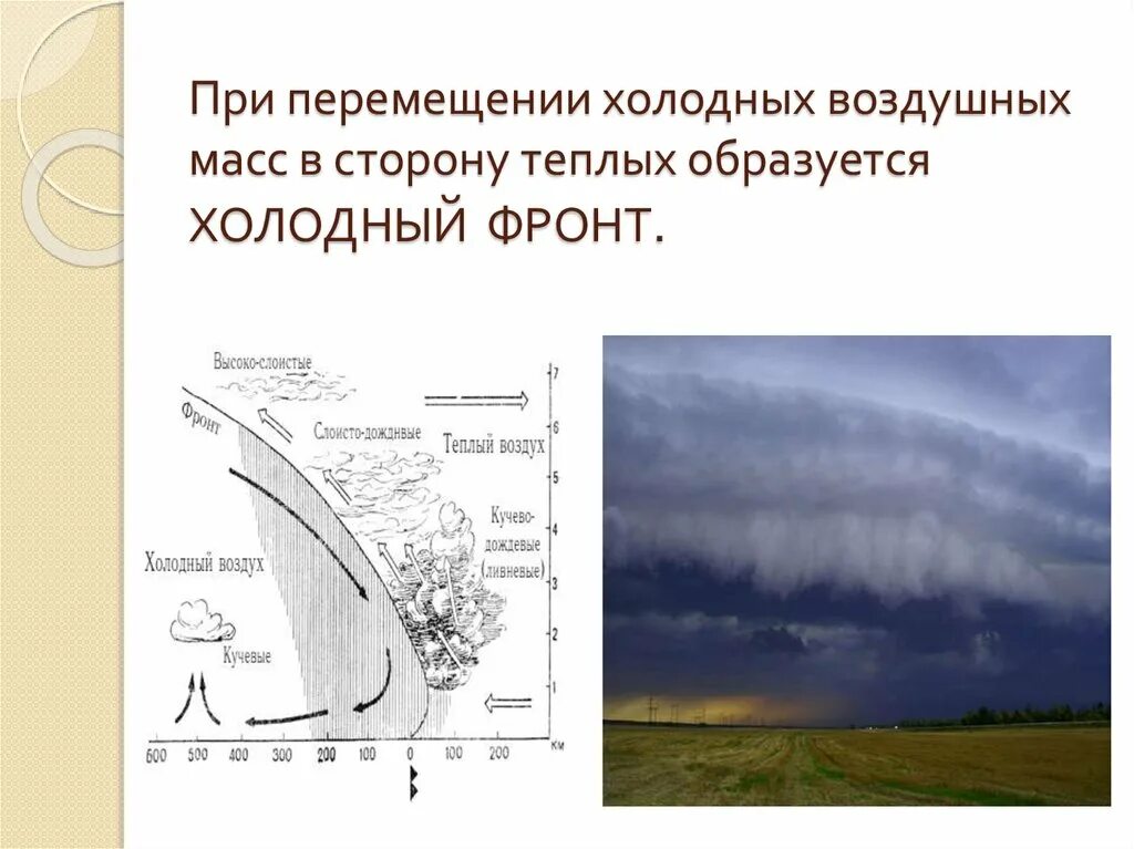 Холодный фронт. Теплый и холодный фронт. Холодный атмосферный фронт. Как образуется холодный фронт. Холодного воздуха род