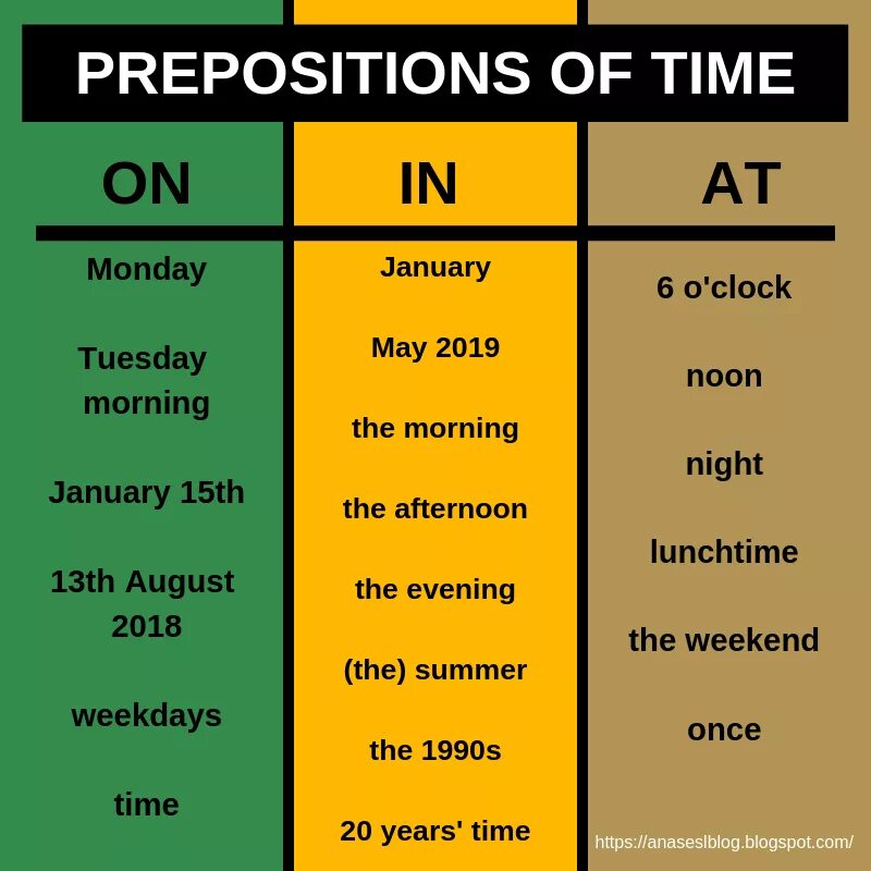 Правильный предлог в английском. Предлоги in on at. Today is Monday. At in on таблица. Prepositions of time предлоги времени.