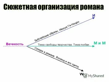 Сюжетная линия сайт