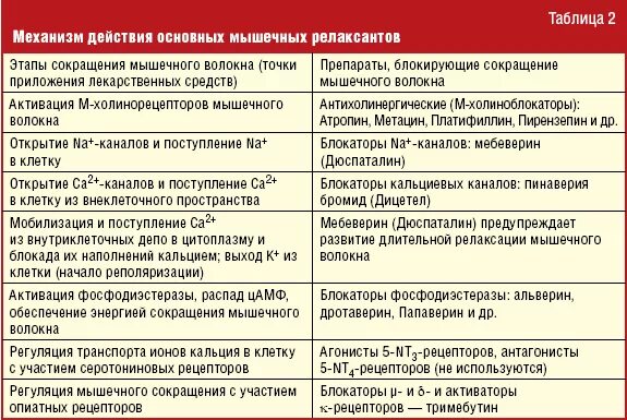 Что кушать при синдроме раздраженного кишечника. Диета при синдроме раздраженного кишечника. диета при раздраженном кишечнике. диета при синдроме раздраженного кишечника с диареей. диета при срк с болевым синдромом.