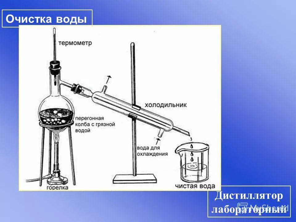 свойства смеси жидкостей
