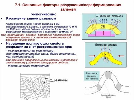 В чем суть разрушения