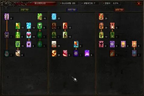 Master level