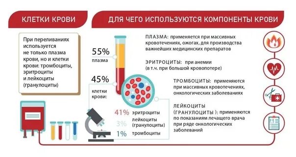 Или ее компонентов а также