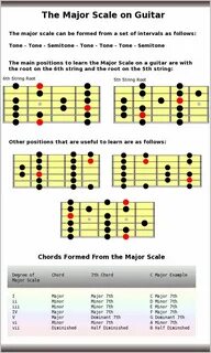 Major example