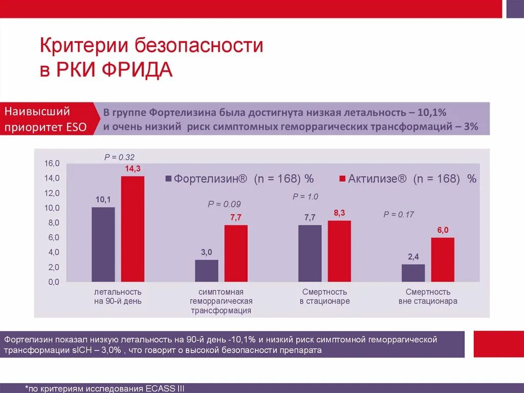 Распространенность тэла в развитых странах. Тэла смертность статистика. Тэла смертность статистика. Распространенность тэла в развитых странах. Тэла летальность.