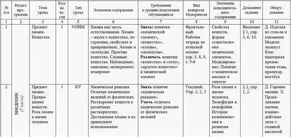 Рабочая программа химия 8 9