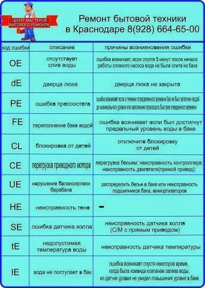 Ошибки стиралки lg фото - DelaDom.ru