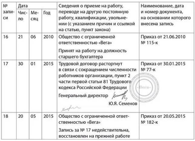 Запись в трудовой книжке о восстановлении по решению суда. Восстановление работника по решению суда запись в трудовой книжке. Запись в трудовую книжку по решению суда образец. Увольнение по решению суда запись в трудовой книжке. Увольнение работника по решению суда