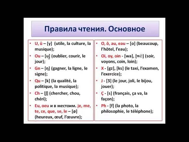 Est правило. Правила чтения во французском языке таблица. Основные правила чтения во французском языке. Правила чтения на французском языке для начинающих в таблицах. Французские правила чтения в таблице.