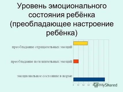 Эмоциональное состояние ребенка характеристика на ребенка