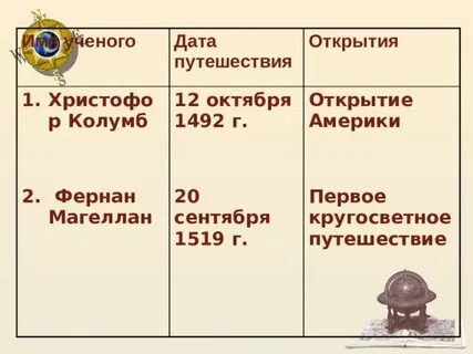 Дата путешествие