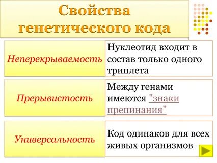 Генетический код универсален для всех живых организмов