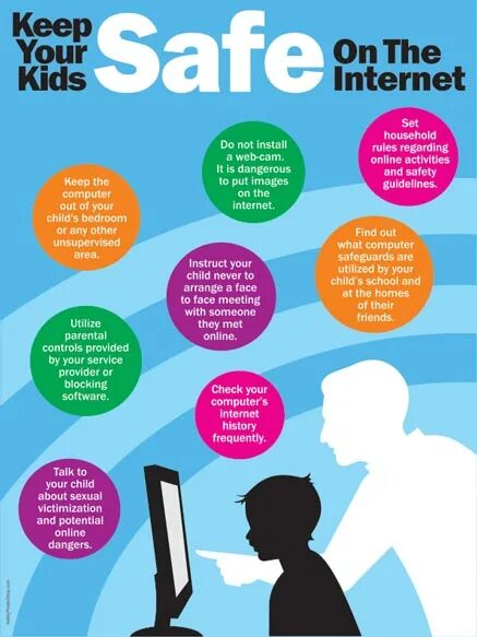 Why use the internet. The internet. dangers of the internet. безопасность в интернете плакат. internet safety.