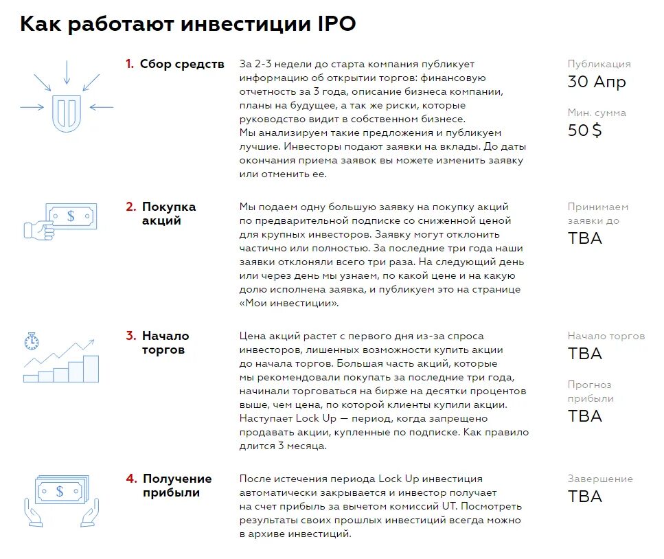 Как работают инвестиции простыми словами