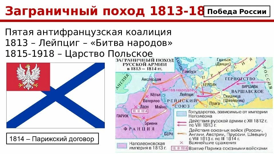 Карта заграничных походов. Заграничный поход 1813 карта. Антифранцузская коалиция 1813-1814. Антифранцузская коалиция 1813. Четвертая антифранцузская коалиция (1806-1807 год).